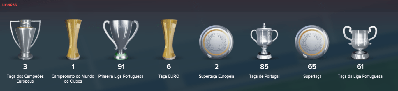 Simulação de 1000 anos: SL Benfica