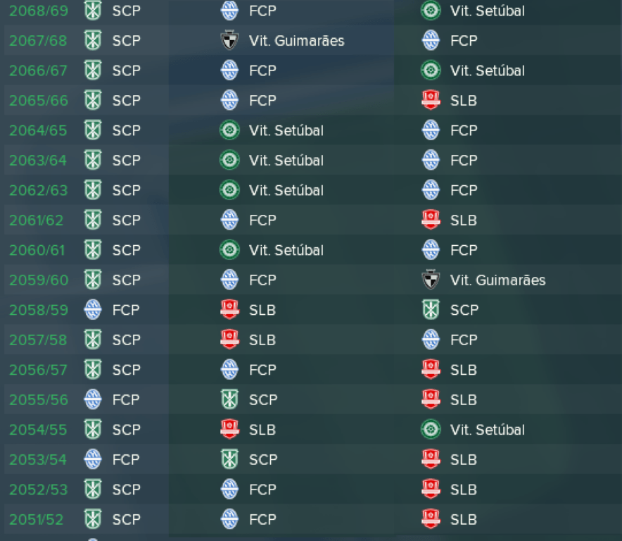 Simulação de 1000 anos: Deca do Sporting