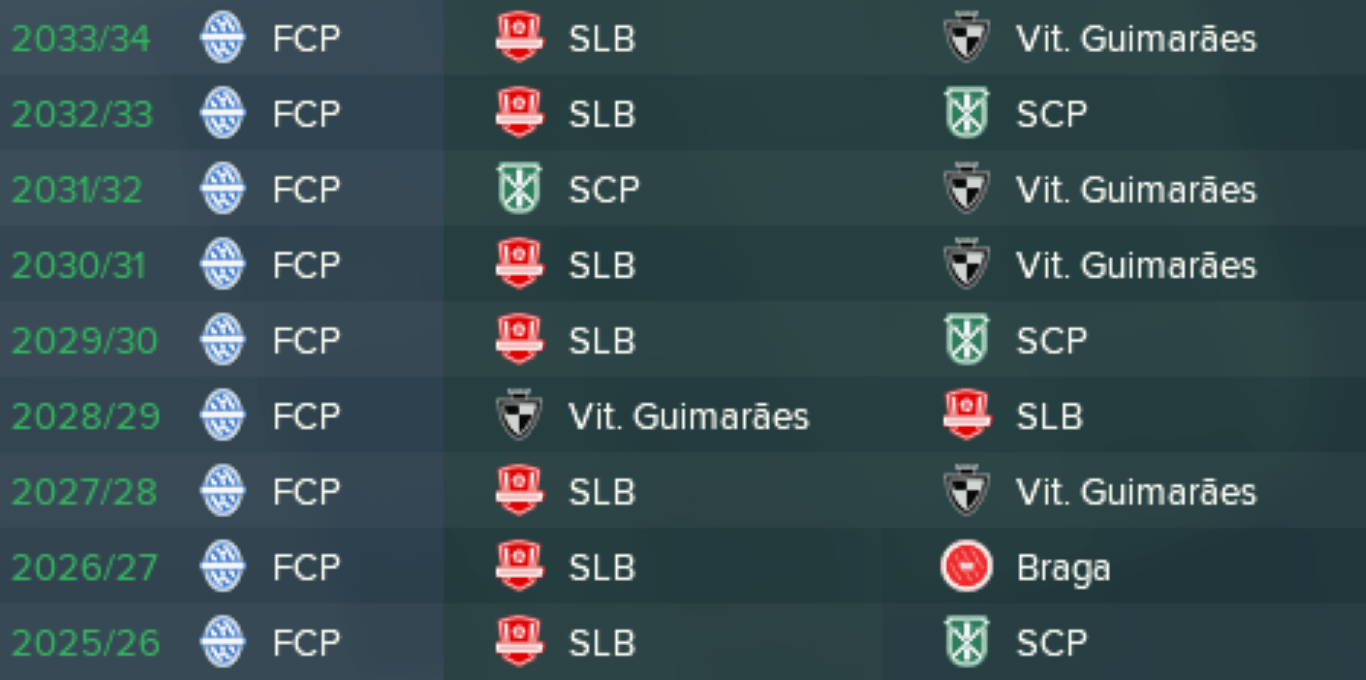 Simulação de 1000 anos: Enea do FC Porto