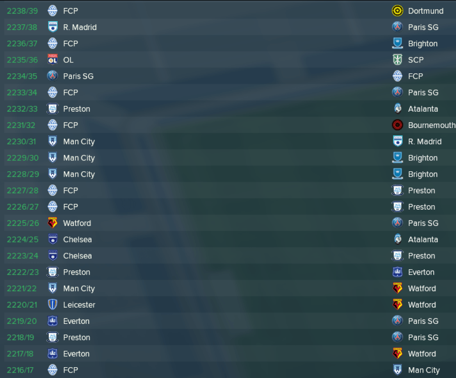 Simulação de 1000 anos: Era dourada do FC Porto