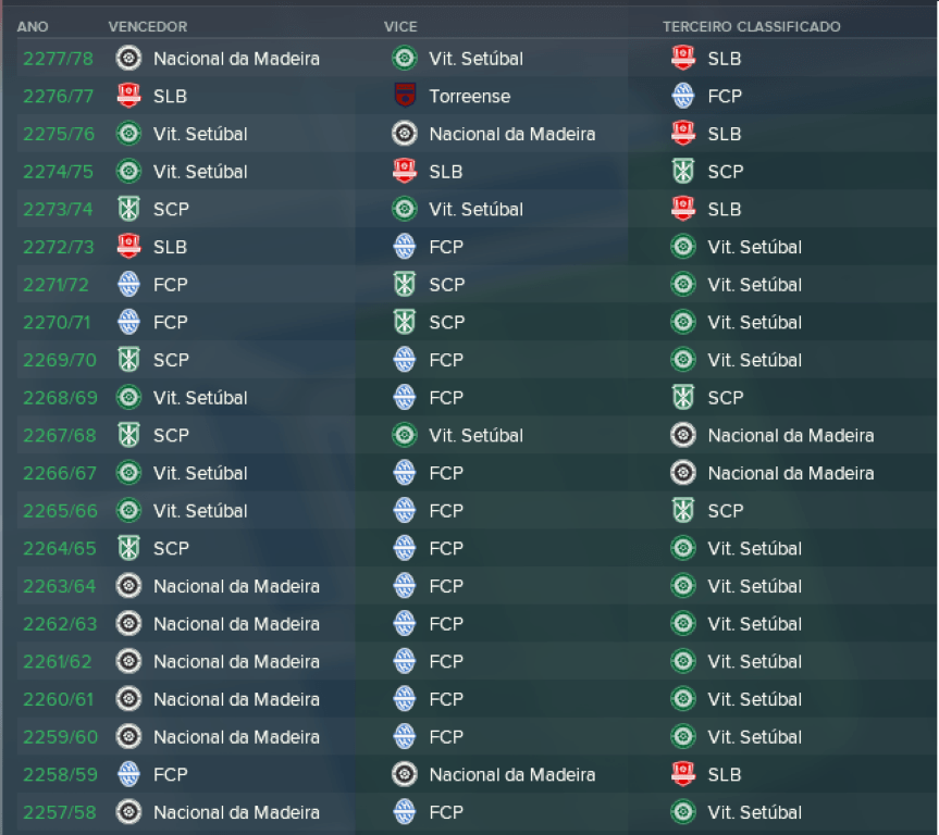 Simulação de 1000 anos: Afirmação do Nacional