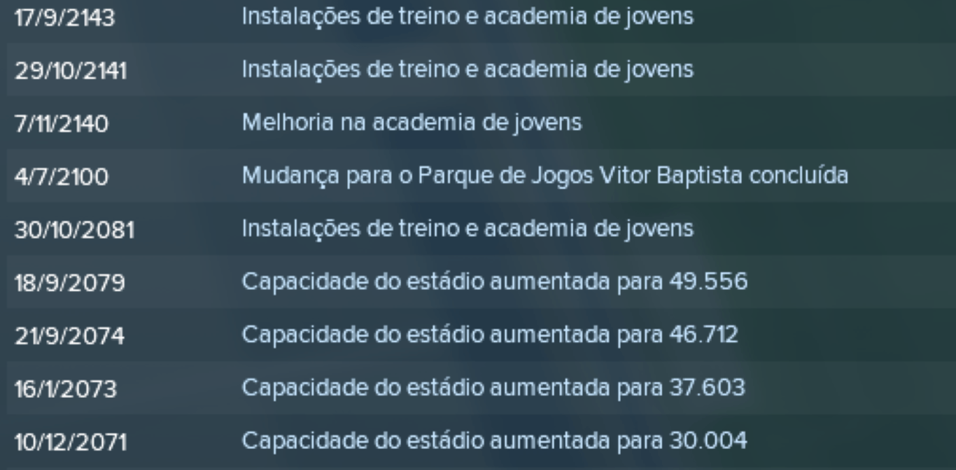 Simulação de 1000 anos: Obras em Setúbal