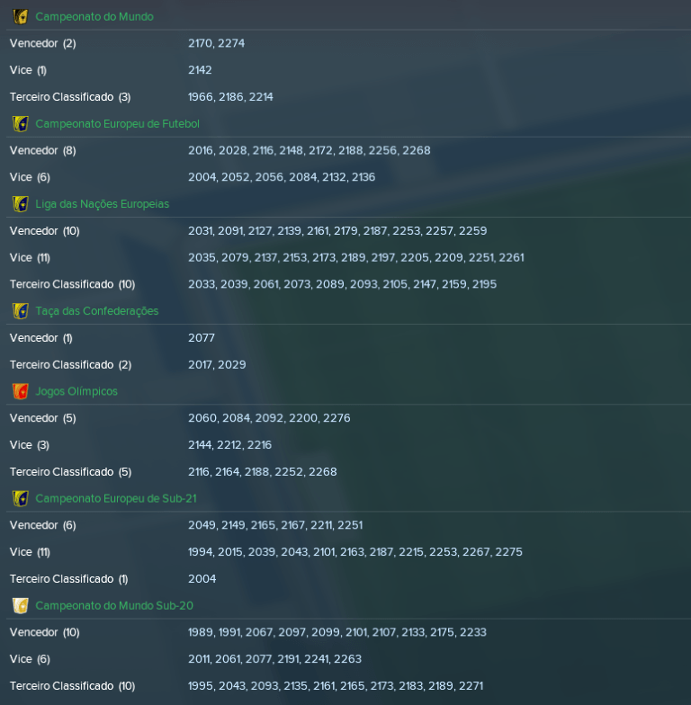 Simulação de 1000 anos: Seleção Portuguesa