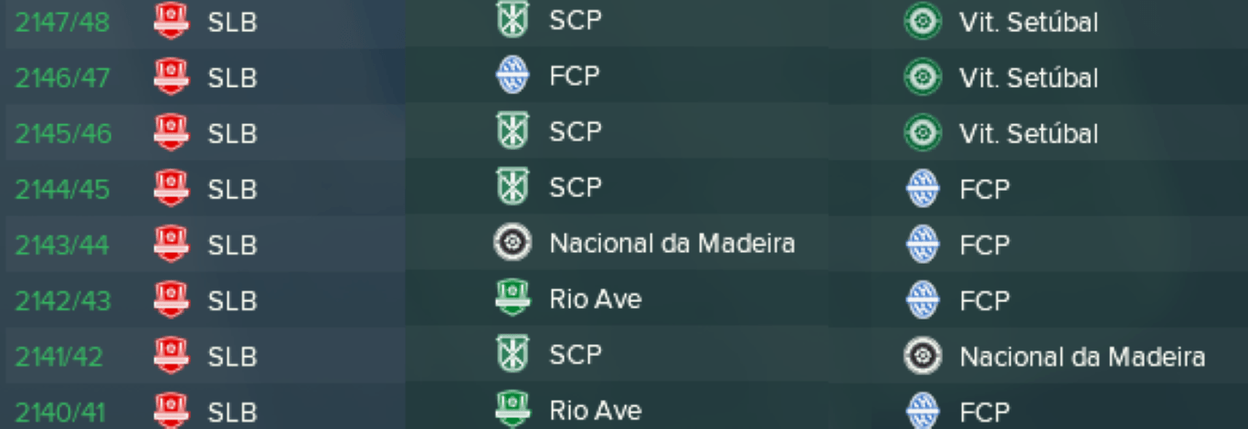 Simulação de 1000 anos: Hegemonia Encarnada