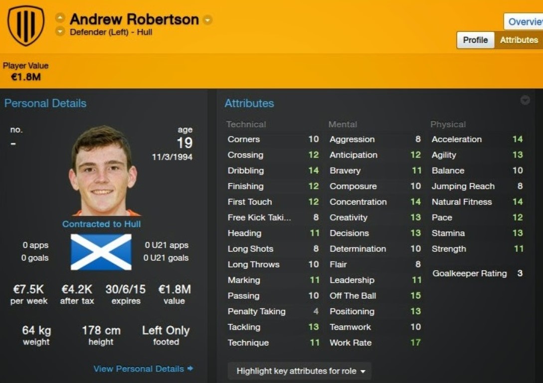 Andrew Robertson no FM quando jogava no Hull