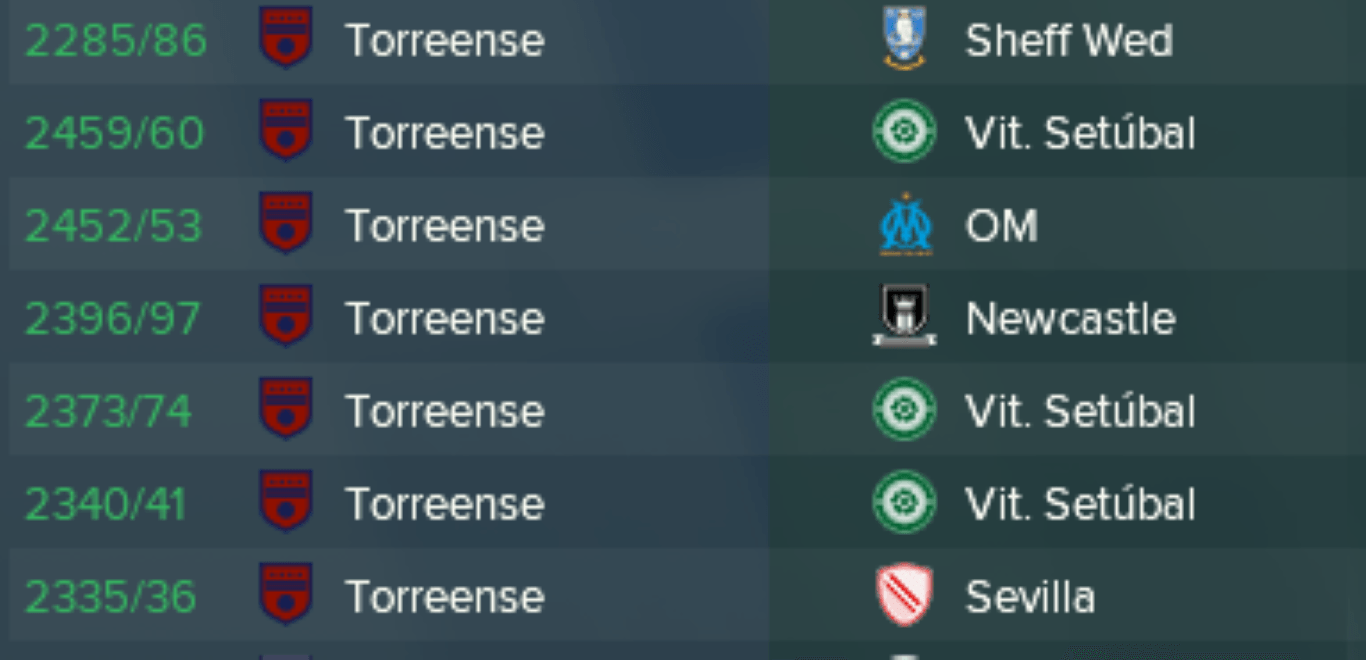 Simulação de 1000 anos; Parte II - Títulos Europeus do Torreense