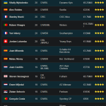 Wonderkids - Defesas Laterais Laterais-v2