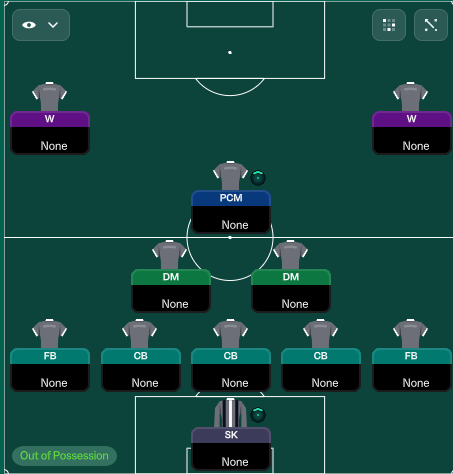 Tática Strikerless 3-5-2: Forma sem bola
