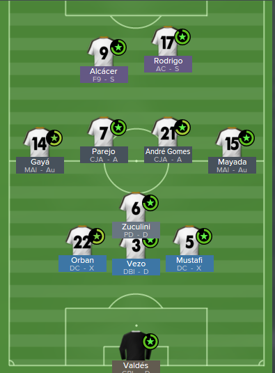 Lokito 3-1-4-2 – formação