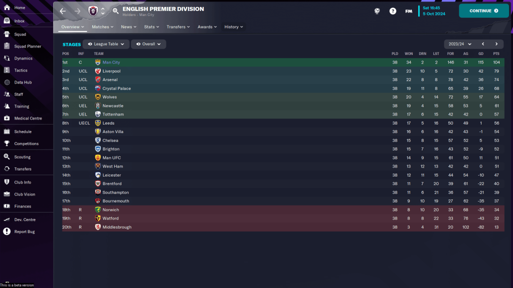 As táticas mais descarregadas do FM23: imagem 1