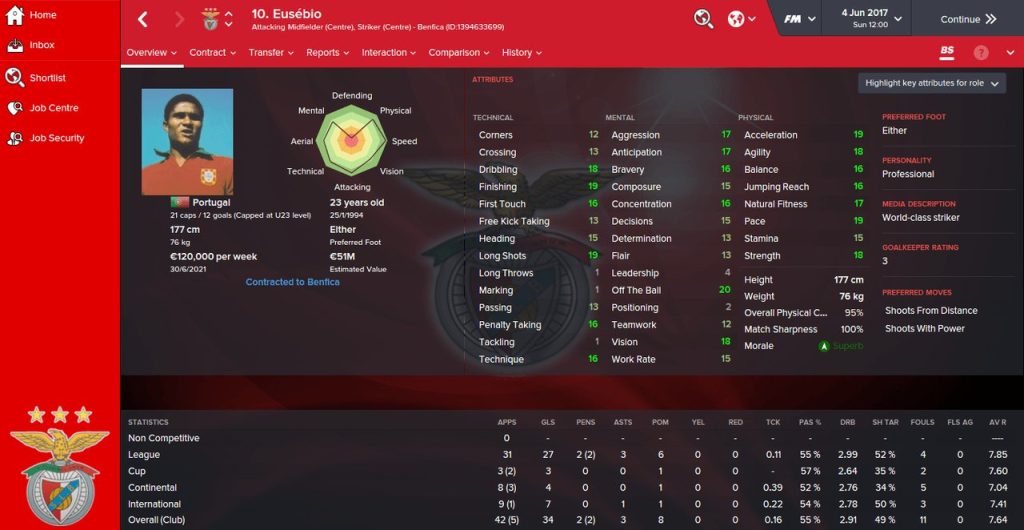 Retorno das Lendas FM16 – perfil de jogador