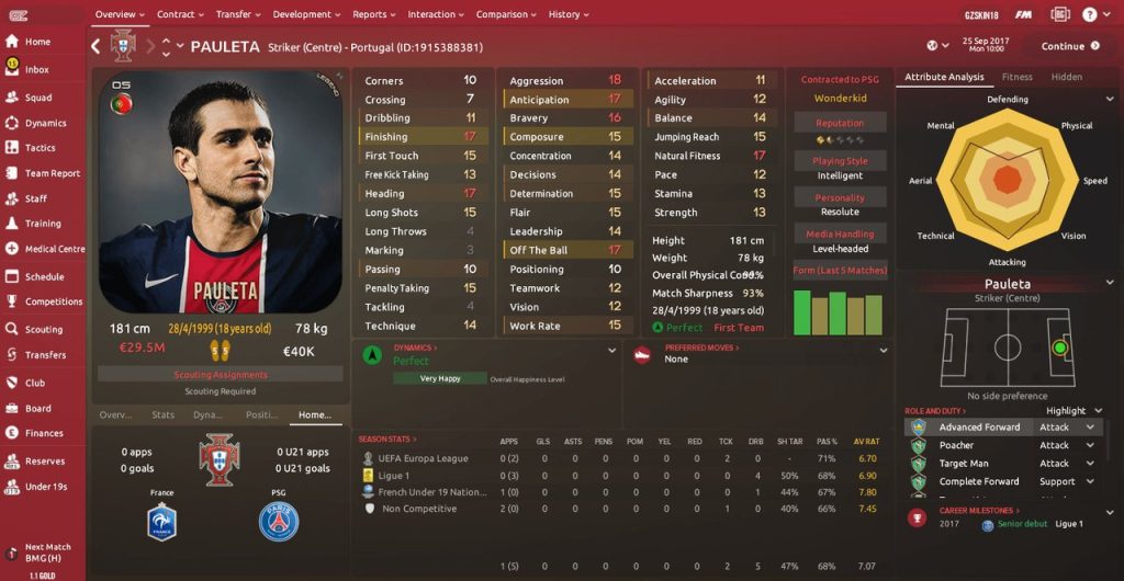 Return of the Legends 2018 – Pauleta
