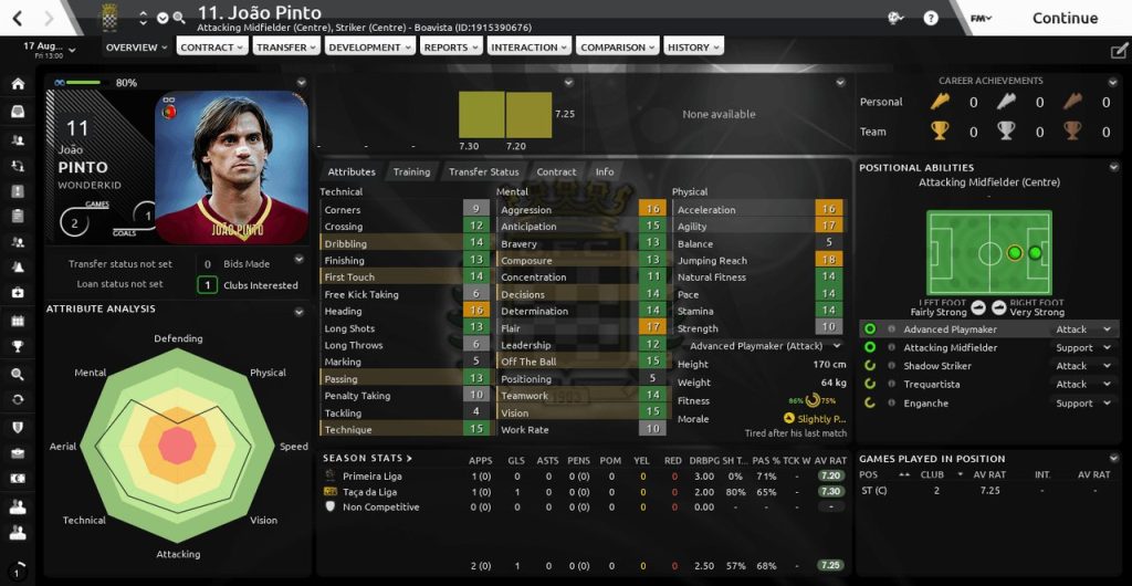 Return of the Legends 2019 – João Pinto