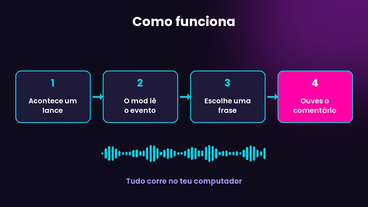Esquema de como funciona o mod de comentários do FM27