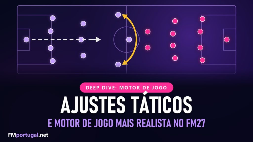 FM27 traz Ajustes Táticos e um motor de jogo mais realista