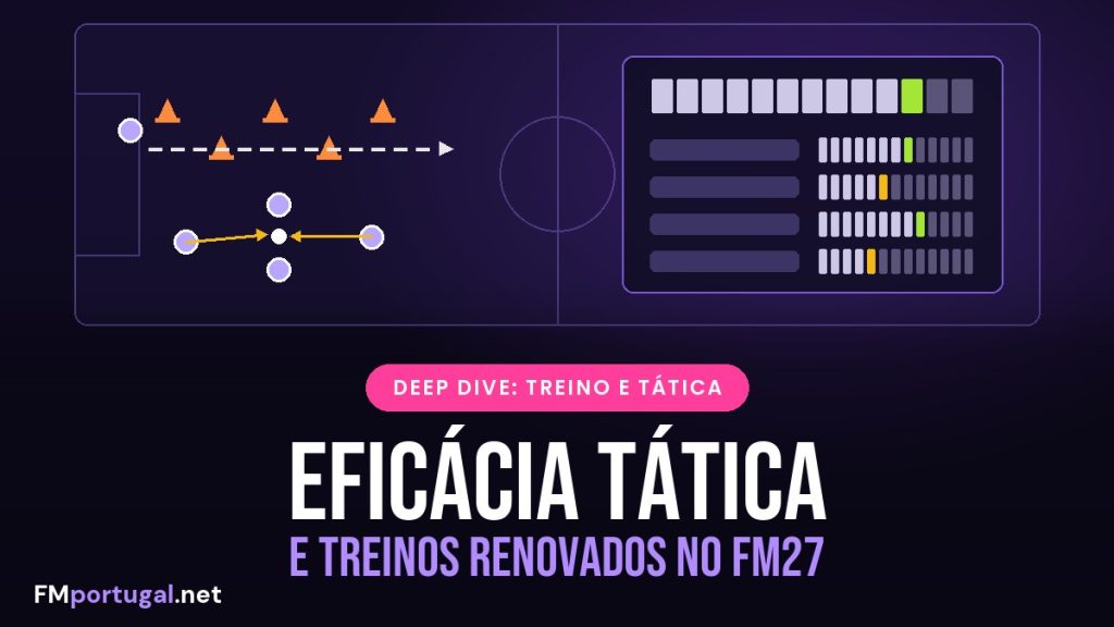 FM27 renova os treinos e estreia a Eficácia Tática