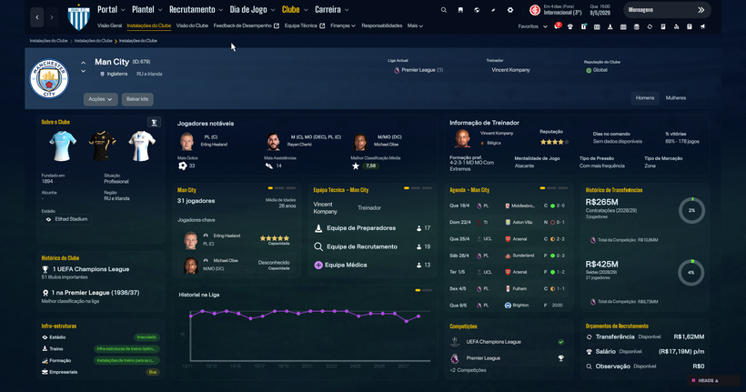 Ecrã do clube no FM26 com as camisolas do Manchester City em 3D