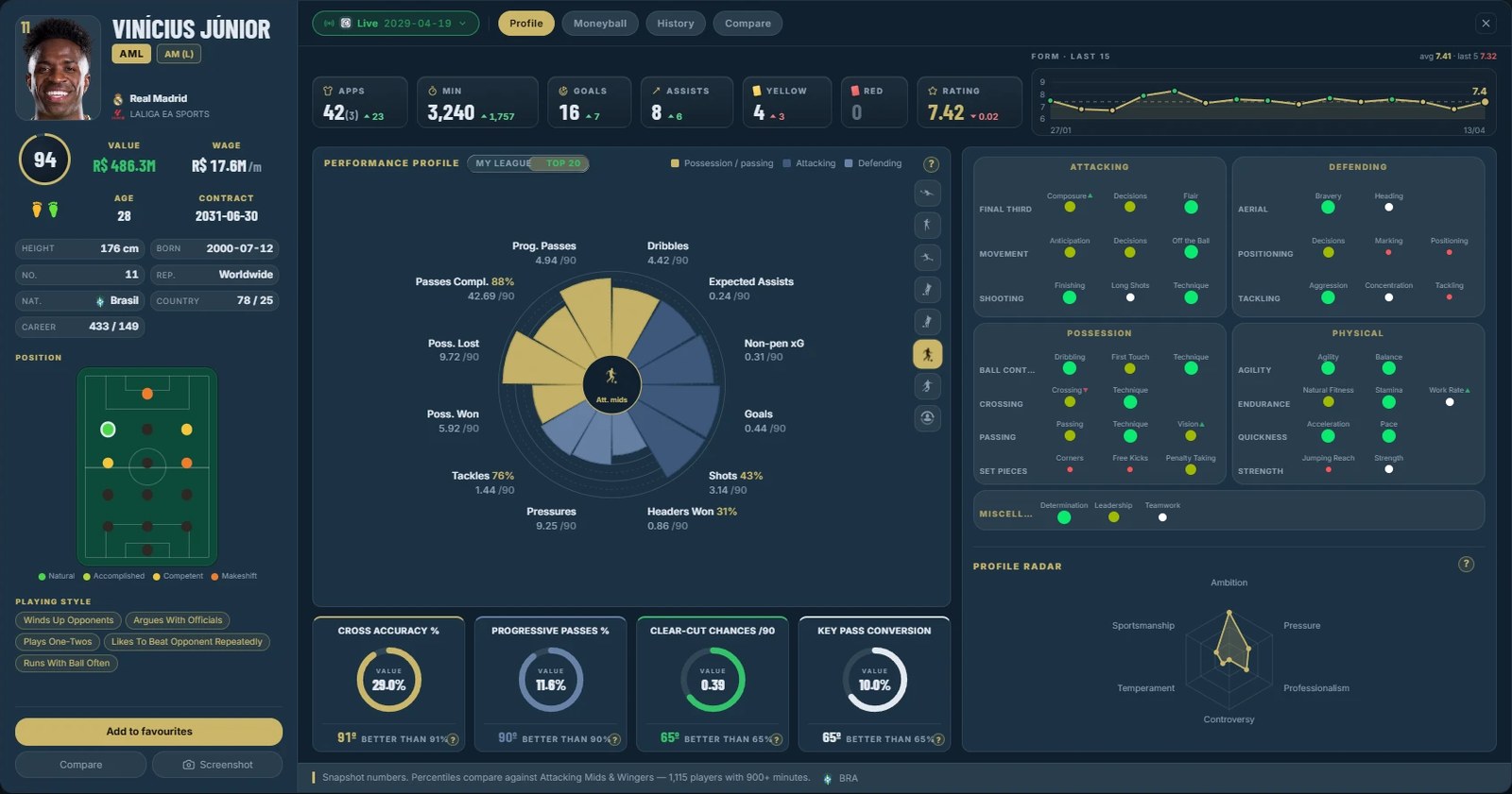 FM Season Hub: perfil de jogador com estatísticas por época e índices de desempenho