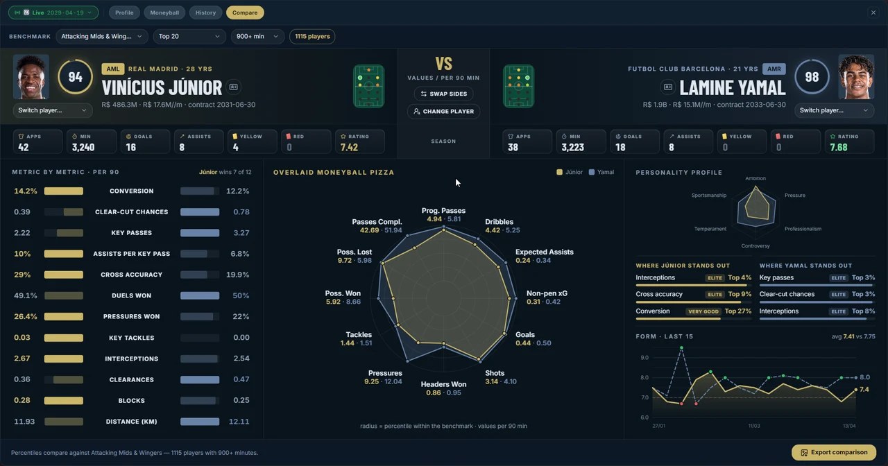 Comparação de dois jogadores no FM Season Hub, com gráficos em pizza sobrepostos