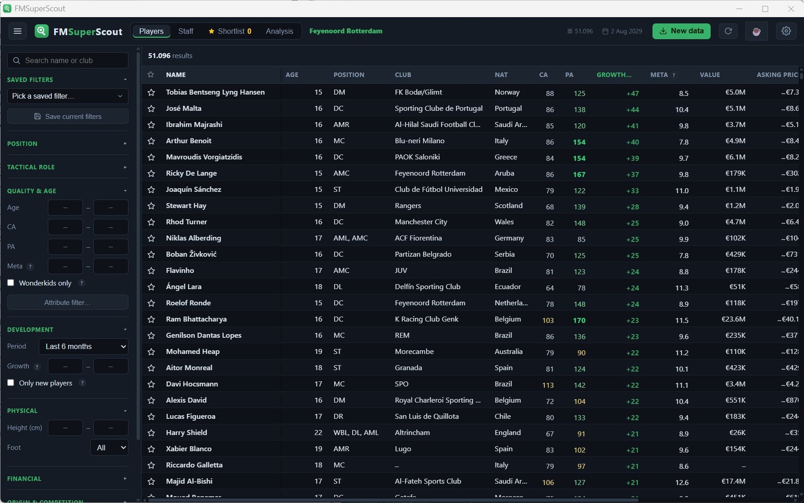 FM Super Scout: lista de jogadores ordenada pelo crescimento, com filtros de desenvolvimento