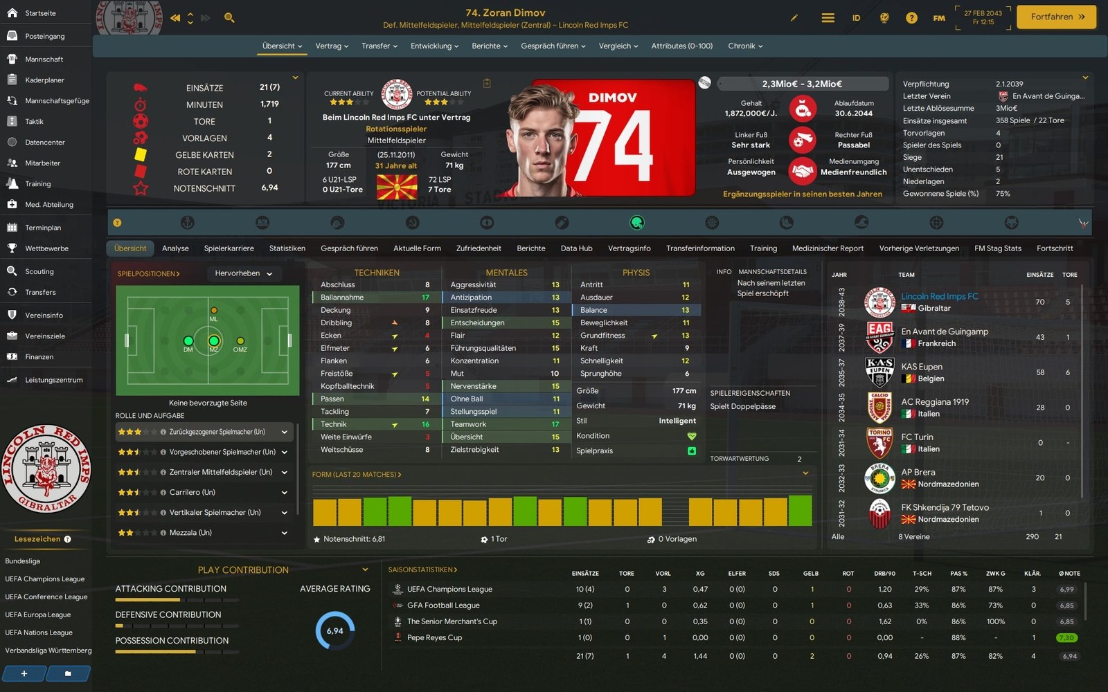 Perfil de jogador na FM24 Frankenstein, com atributos, gráficos e dados de desempenho