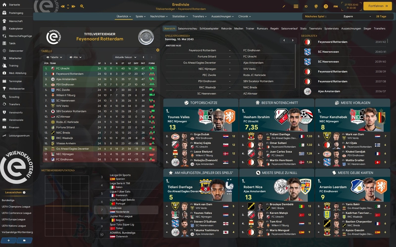 Visão geral da competição na FM24 Frankenstein, com classificação e melhores jogadores