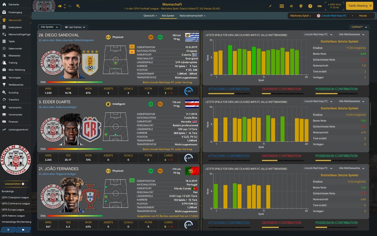 Vista de todos os jogadores do plantel na FM24 Frankenstein, com gráficos de cada jogador