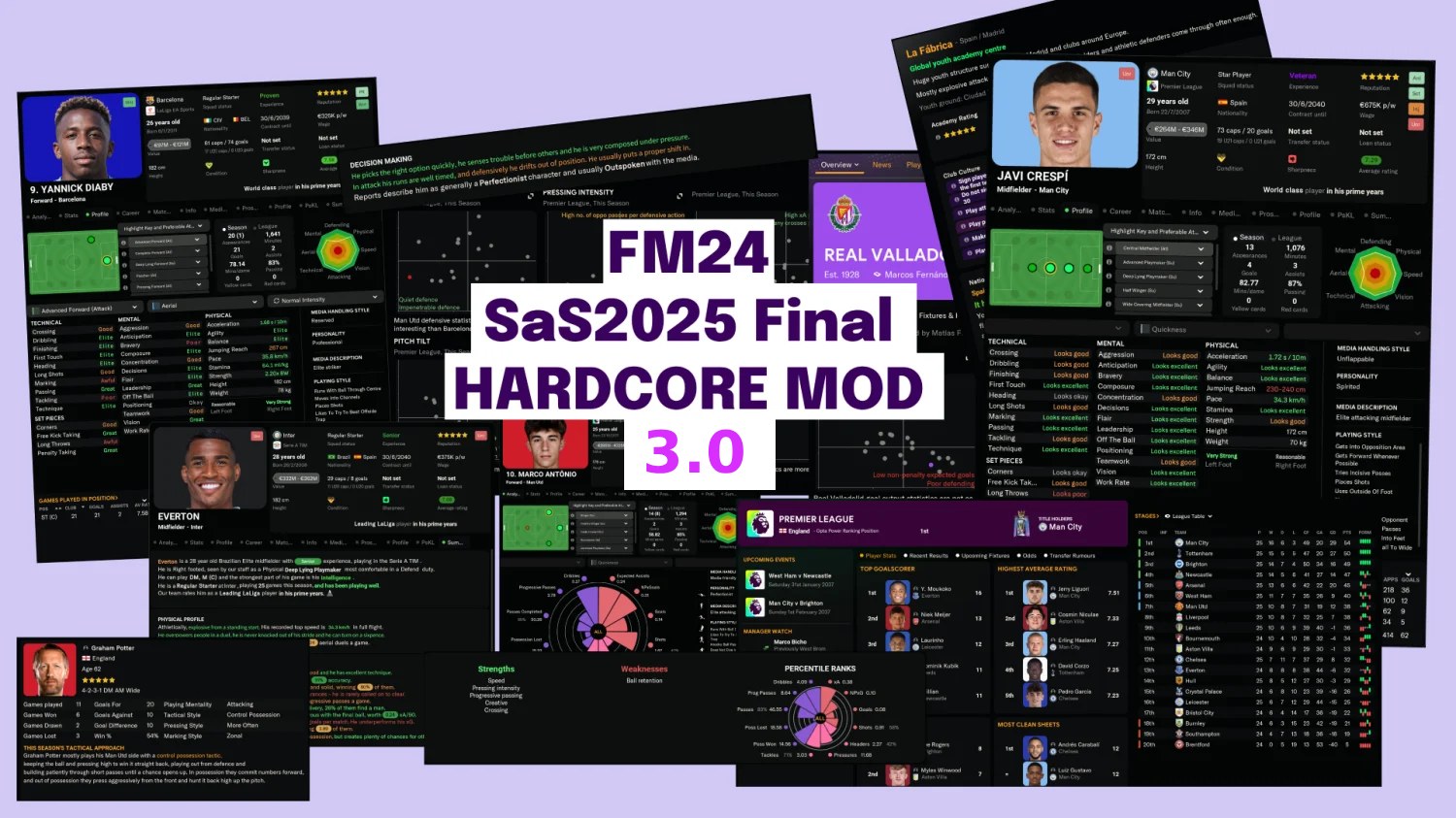 SaS25 Hardcore Mod 3.0 para o FM24, com atributos em palavras e perfis de jogadores