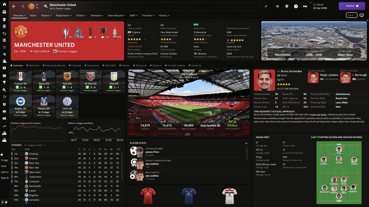 SaS25 Hardcore Mod: página do Manchester United com estádio, história e onze