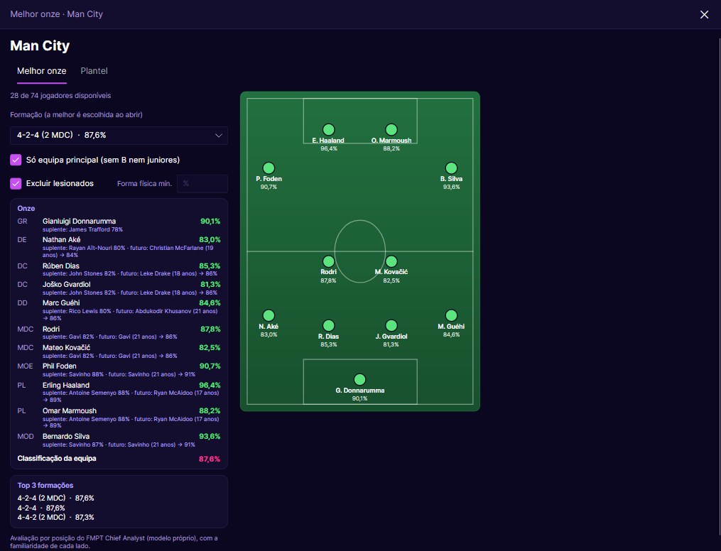 Melhor onze do Manchester City com a formação escolhida