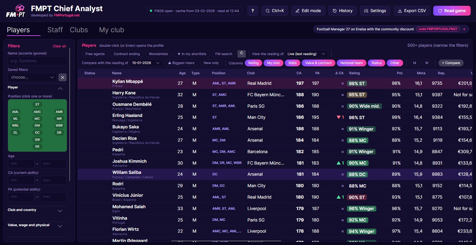 FMPT Chief Analyst player list with filters, ratings per position and stats