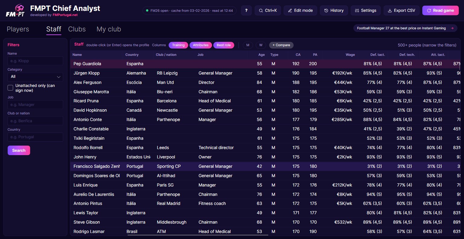 Staff tab with each coach's training levels