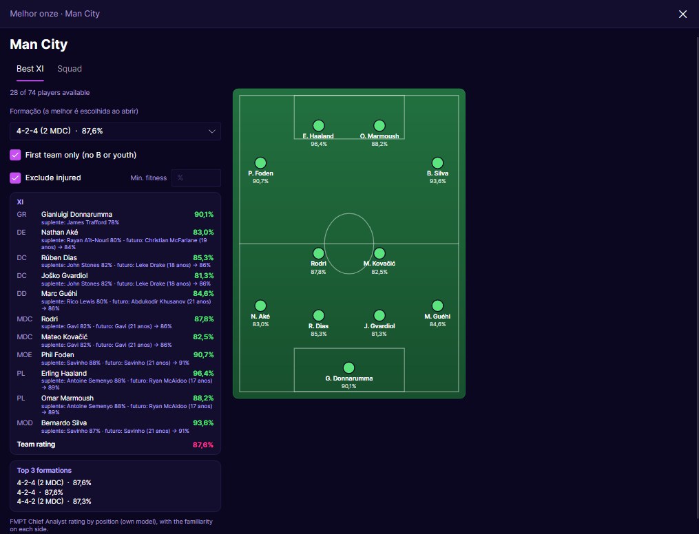 Manchester City best XI with the chosen formation