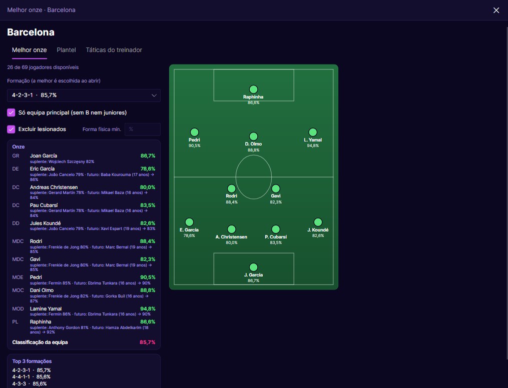 Melhor onze do Barcelona no FM27 com a formação escolhida