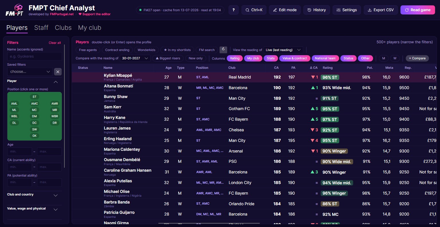 FM27 player list in Chief Analyst with filters and ratings per position