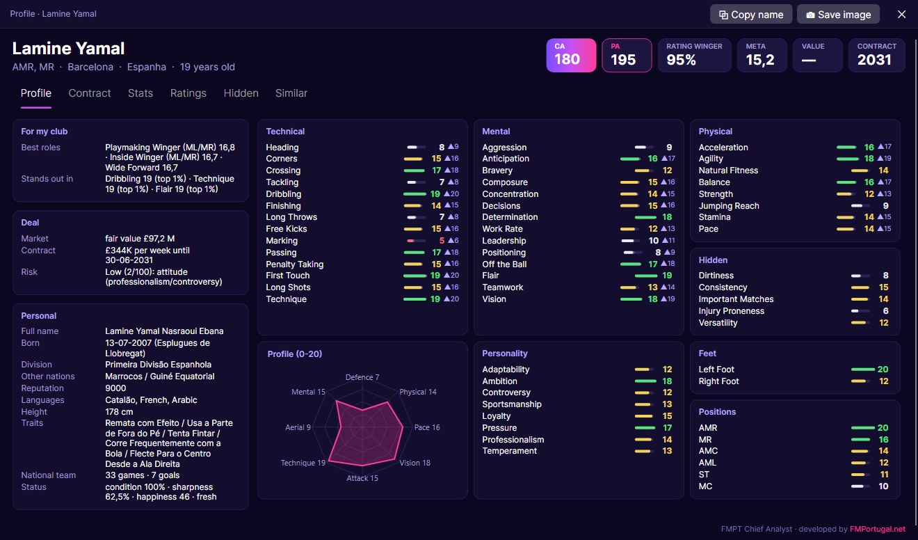 Lamine Yamal profile in FM27 with attributes, potential and deal risk