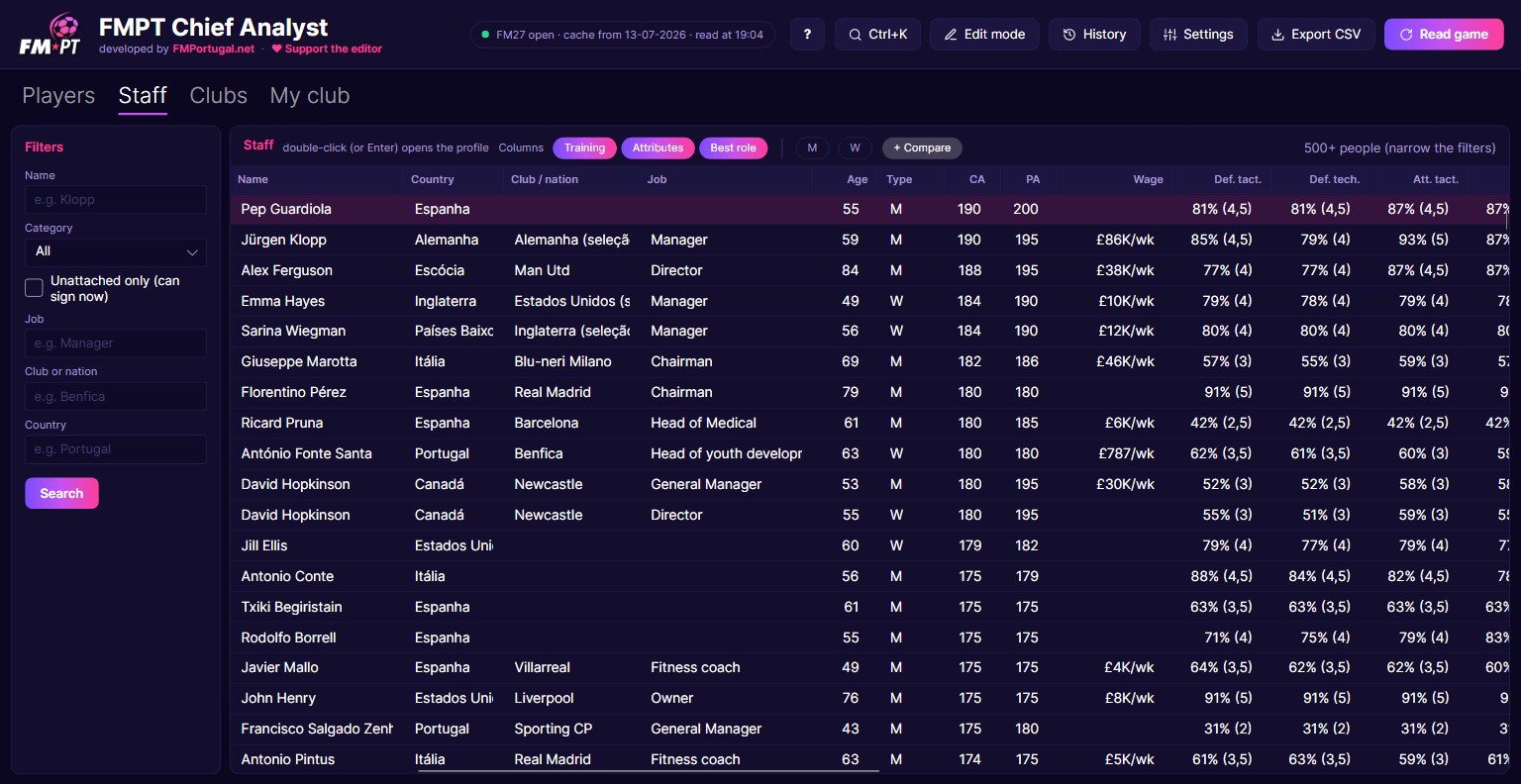 Staff tab with each coach's training levels in FM27