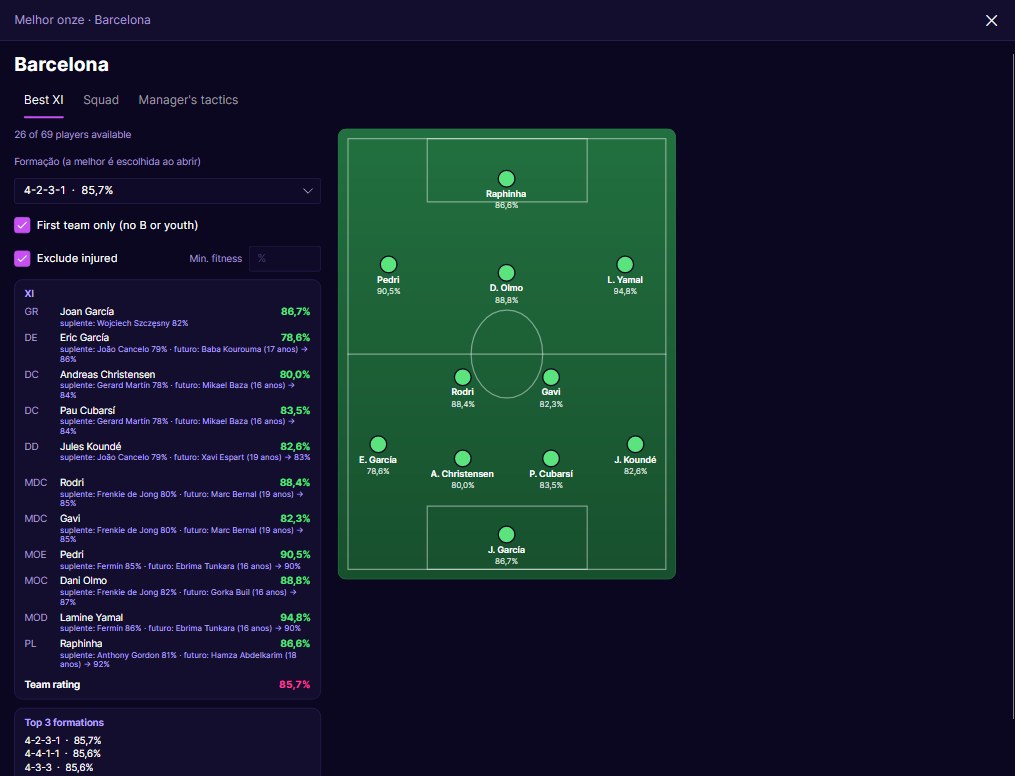 Barcelona best XI in FM27 with the chosen formation