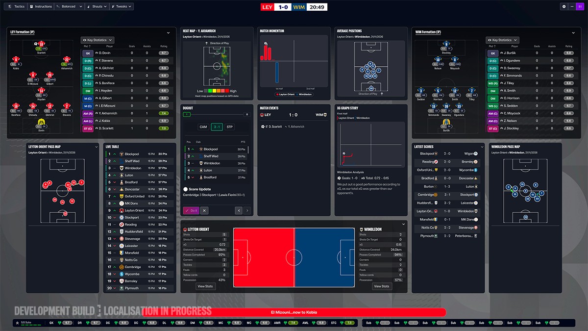 Ecrã do dia de jogo do FM27 com tiles de dados, como Heat Map, Match Momentum e Average Positions