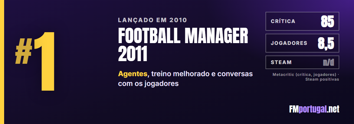 #1 Football Manager 2011: crítica 85, jogadores 8,5