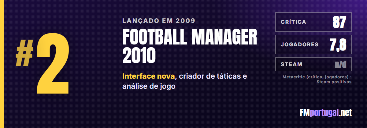 #2 Football Manager 2010: crítica 87, jogadores 7,8
