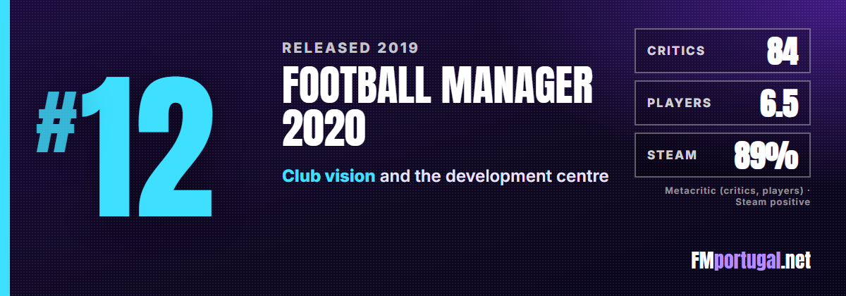 #12 Football Manager 2020: critics 84, players 6.5, Steam 89%