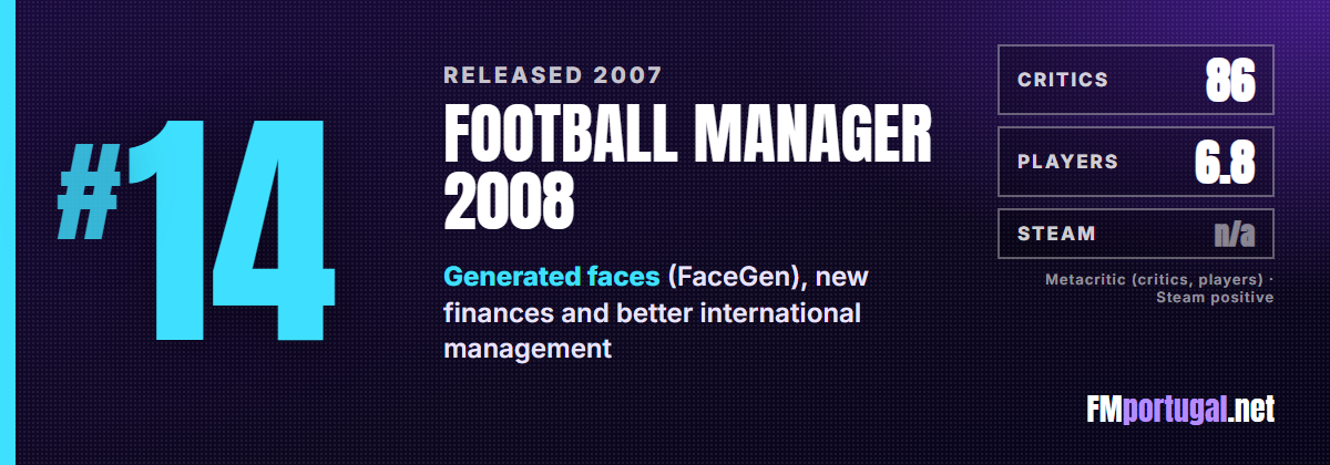 #14 Football Manager 2008: critics 86, players 6.8