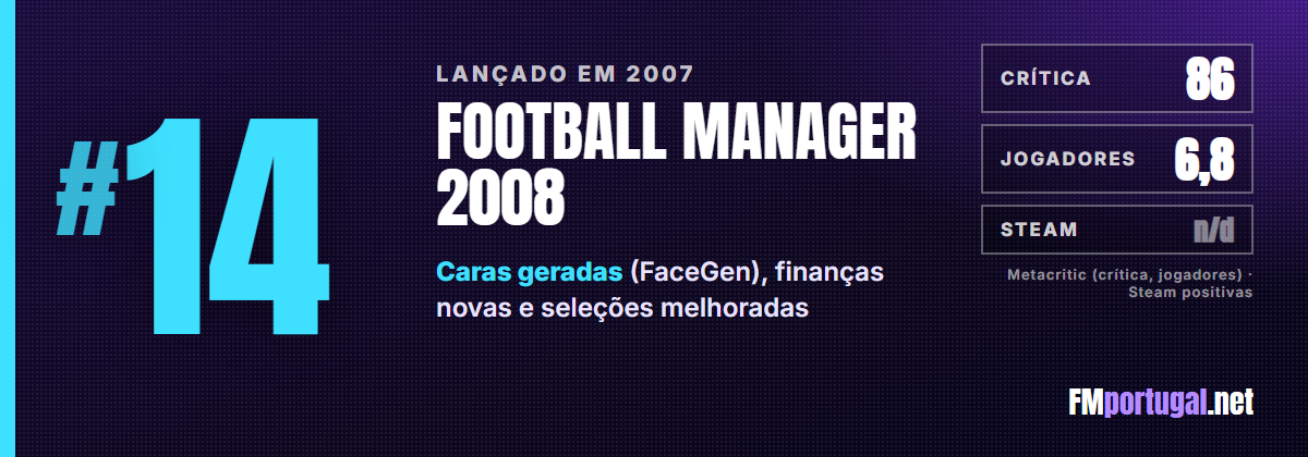 #14 Football Manager 2008: crítica 86, jogadores 6,8