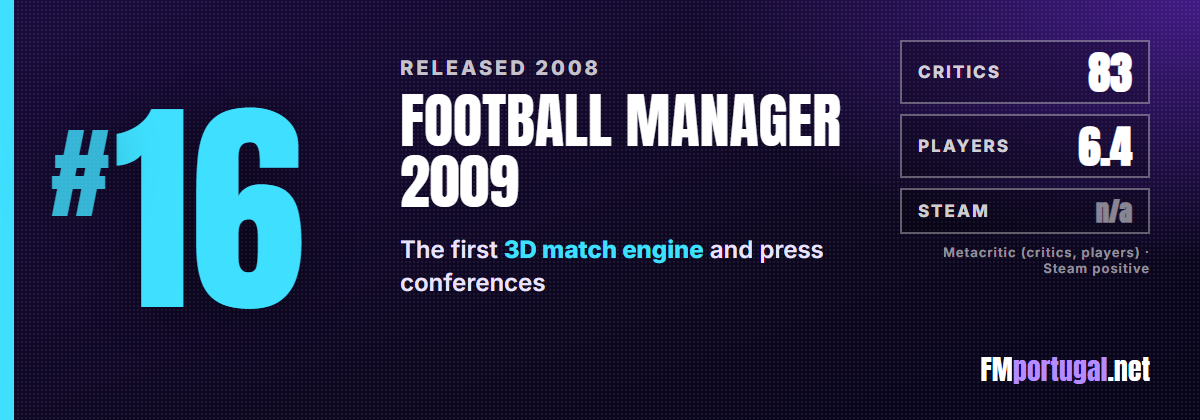 #16 Football Manager 2009: critics 83, players 6.4