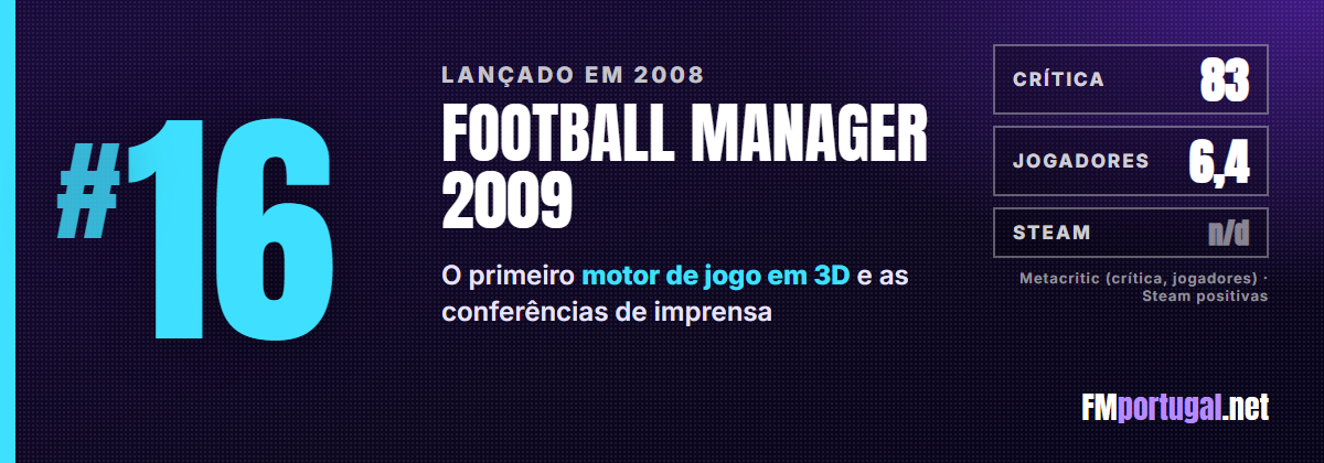 #16 Football Manager 2009: crítica 83, jogadores 6,4