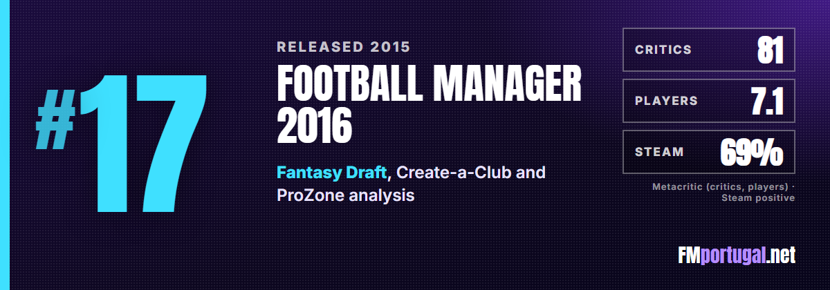 #17 Football Manager 2016: critics 81, players 7.1, Steam 69%