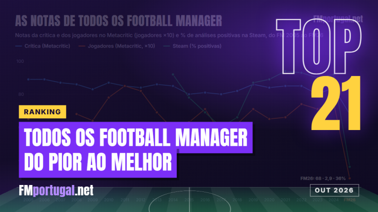 Todos os Football Manager do pior ao melhor: o nosso ranking do FM 2005 ao FM26