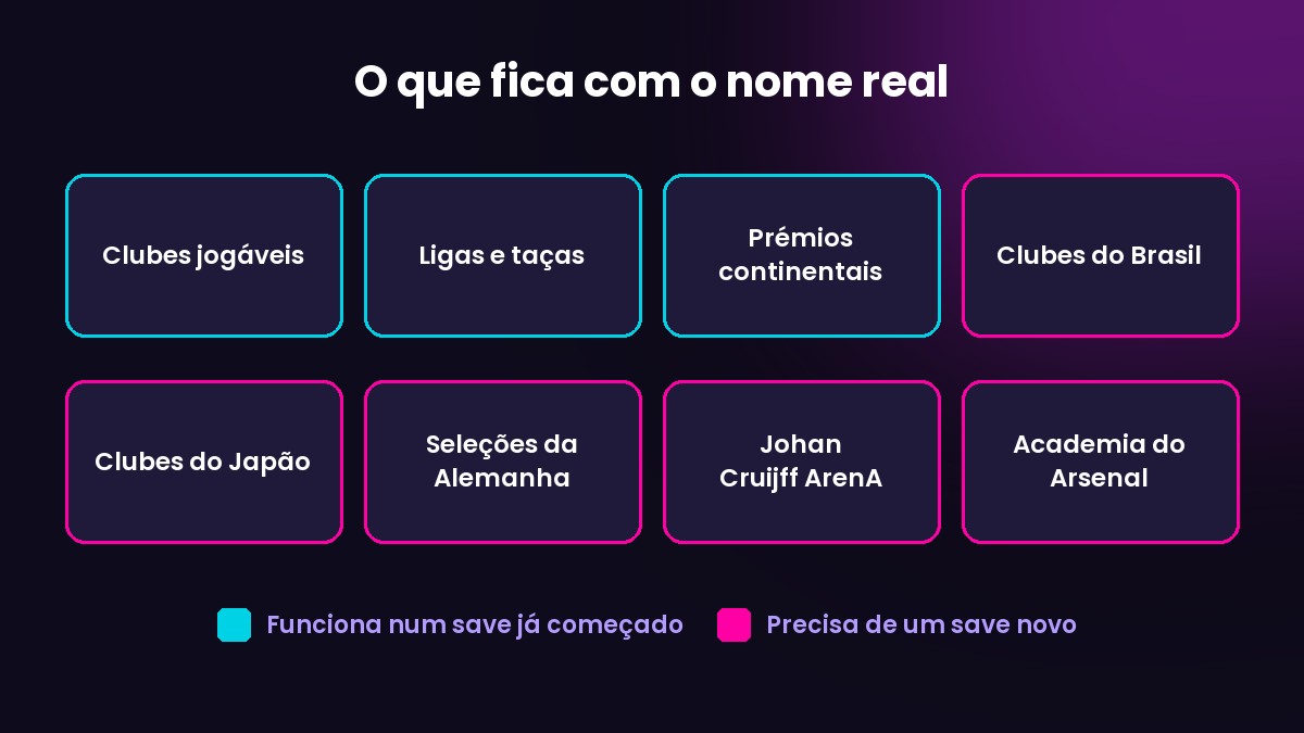 O que o License Fix FM27 corrige num save novo e num save já começado