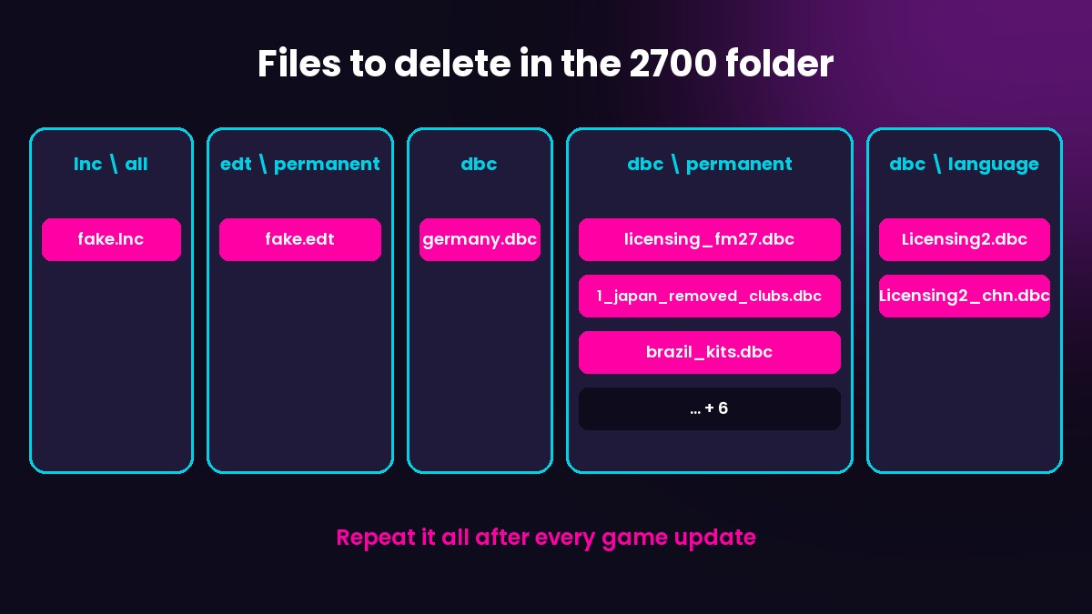 Licensing files to delete in the FM27 lnc, edt and dbc folders